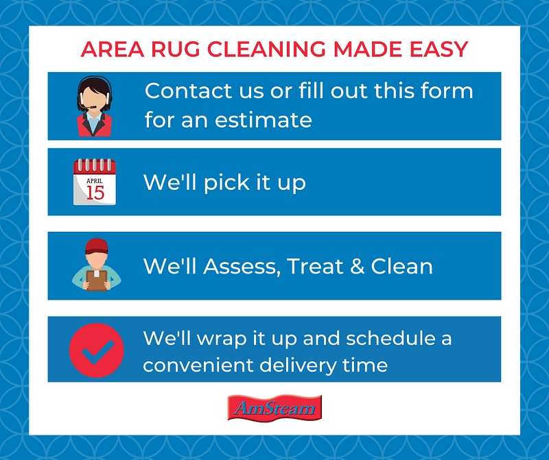 Area Rug Cleaning Process Infographic, We'll pick up from you Edmonton area address, Assess, clean and treat. When you area rug is done, we'll contact you to set up a delivery time!